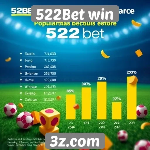Estatísticas de popularidade da 522Bet win